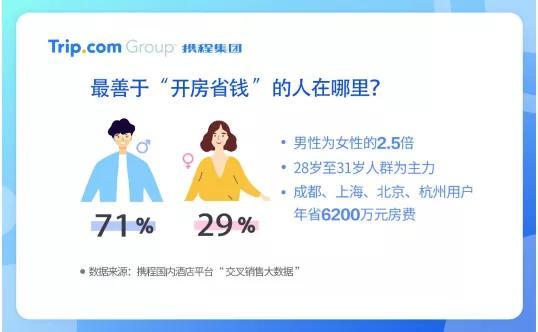 携程改价门撕开ota最狠潜规则 朝阳吃瓜群众什么意思