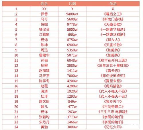 明星价格表,一窥娱乐圈明星出场费背后的秘密
